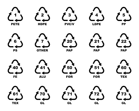 Recycle Code Labels Packaging Symbol Set Recycling Codes Recycling Symbol For Different ...