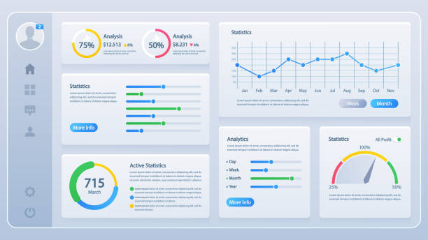 illustrazioni stock, clip art, cartoni animati e icone di tendenza di dashboard user-friendly con vari pannelli che visualizzano infografiche, dati statistici, metriche come le percentuali - dashboard supporto visivo