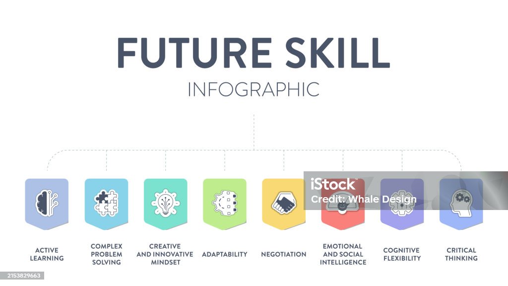 Future Skill Framework Diagram Infographic Vector Has Active Leaning ...