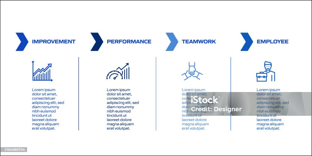 Performance Not Process Performance Management Related Process Infographic Template Process ...