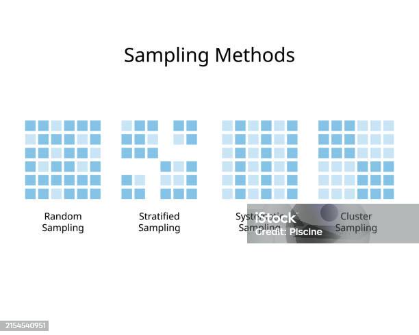 Sampling Designs Or Sampling Method For Random Stratified Systematic ...