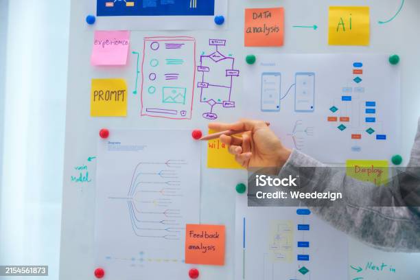 Developer Team Present Project Interface Design With Board And Solving ...