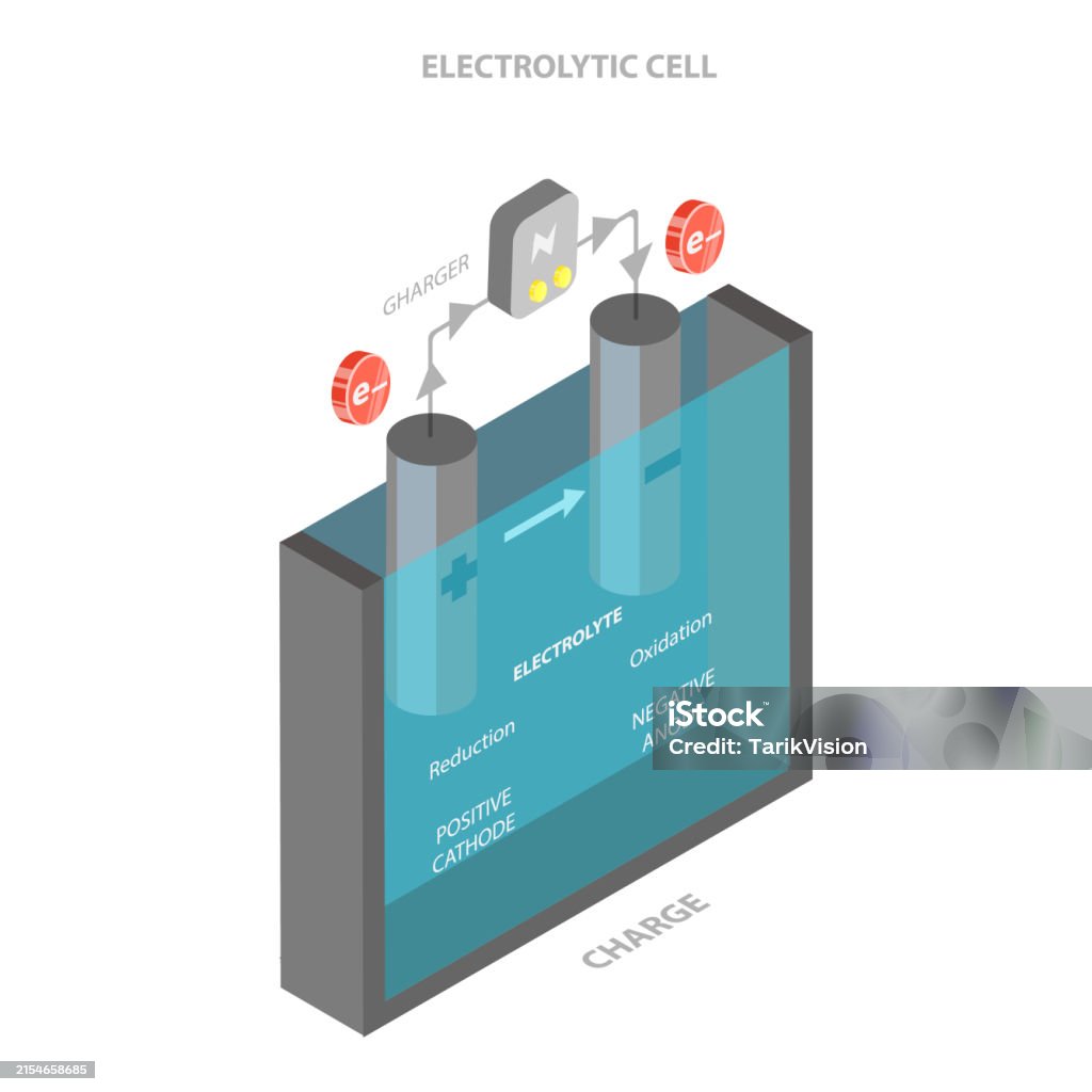 Vector Anodes 3d Isometric Flat Vector Illustration Of Anode And Cathode Item 1 Stock ...