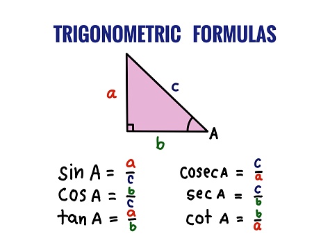Hand Drawn Picture Of Pink Triangle With Trigonometric Formulas Sin Cos ...