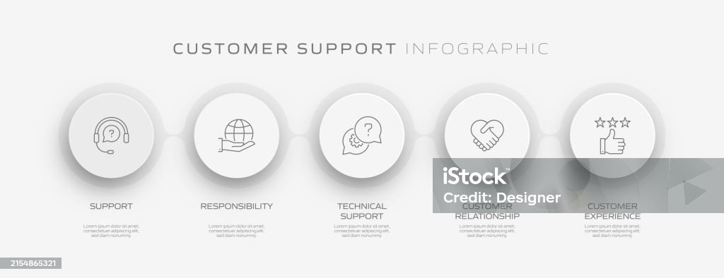 Support Process Steps Customer Support Related Process Infographic Template Process Timeline ...