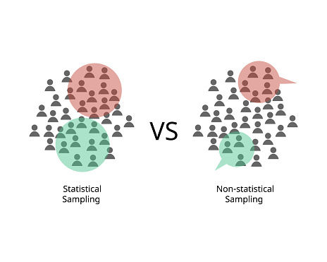 Stat Samples Statistical Samples With Probability And Non Statistical Sampling With ...