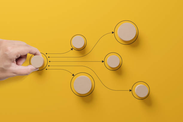 istock Business process and workflow automation with flowchart. Hand holding wooden cube block arranging processing management on yellow background 2154959847