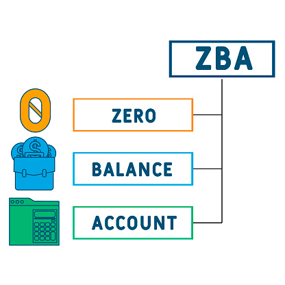 Zero Balance Example Zba Zero Balance Account Acronym Stock Illustration - Download Image ...