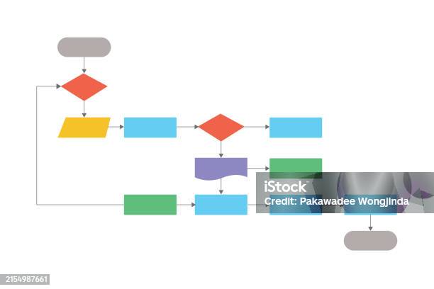 Flowchart Diagram Software Program Design Workflow Process Vector ...