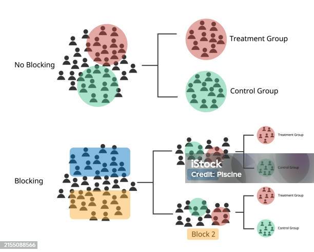 Non Statistical Sampling For Blocking Sampling To Divide Group For ...
