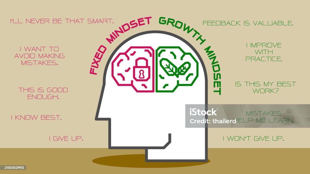Illustration Of The Difference Between A Fixed Vs Growth Mindset For ...