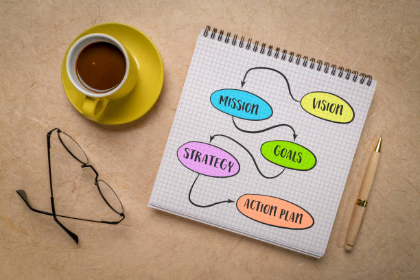 istock vision, mission, goals, strategy and action plan - diagram sketch in a notebook, business concept 2155155487
