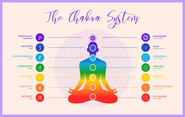 Chakra system infographic, names, titles, symbols, icons. Silhouette of a human body in a lotus position. Chakra system information illustration Chakra system infographic, names, titles, symbols, icons. Silhouette of a human body in a lotus position. Chakra system information illustration on beige background chakra stock illustrations