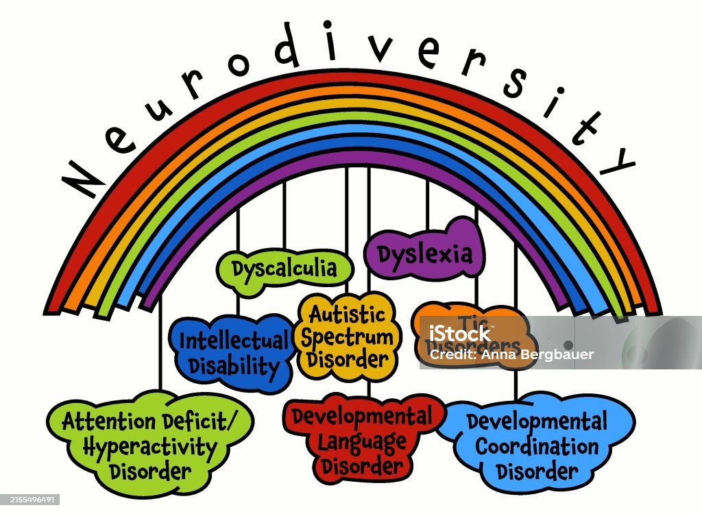 Neurodiversity Examples Neurodiversity Autism Acceptance Creative Infographic In A Colorful Pop ...