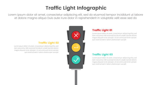 bildbanksillustrationer, clip art samt tecknat material och ikoner med traffic light infographic template banner with vertical stack information on center base with 3 point list information for slide presentation - trafikljus