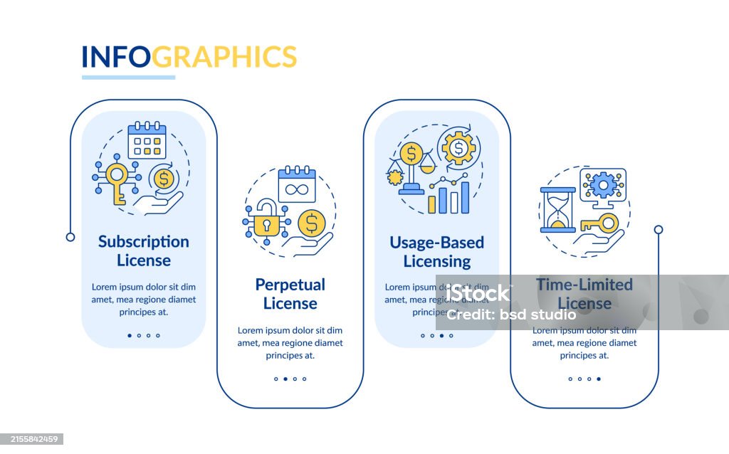 Software Licensing Rectangle Infographic Template Stock Illustration ...