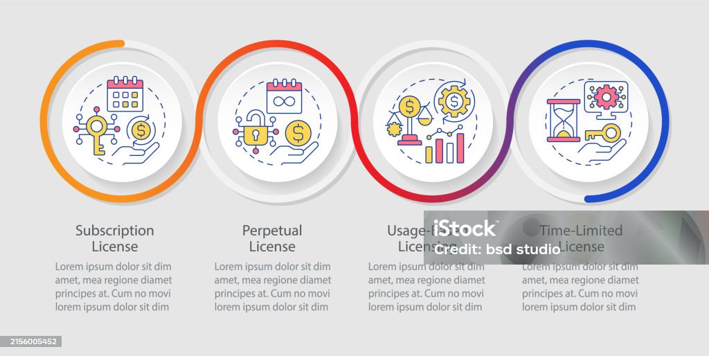 Software Licensing Model Types Loop Infographic Template Stock ...