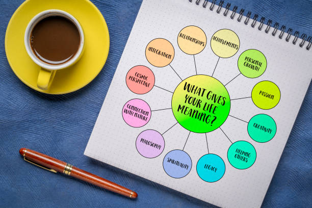 istock What gives your life meaning? Philosophical, psychological, and existential concept. Mind map diagram and infographics in a spiral notebook. 2156199376