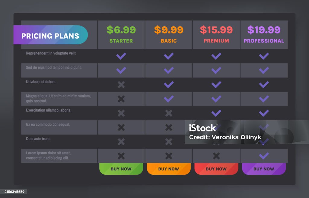 Subsricption Levels Basic Pricing Table Chart Dark Mode Subscription Plan Tiers With Features ...