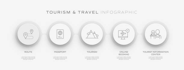 Travel Flow Process Slides 100+ Summer Vacation Flowchart Stock Illustrations, Royalty-Free Vector ...