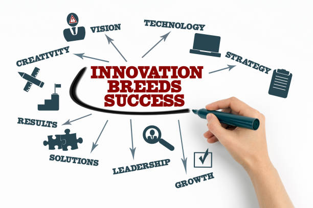istock INNOVATION BREEDS SUCCESS Concept. Chart with keywords and icons on white background 2156470497