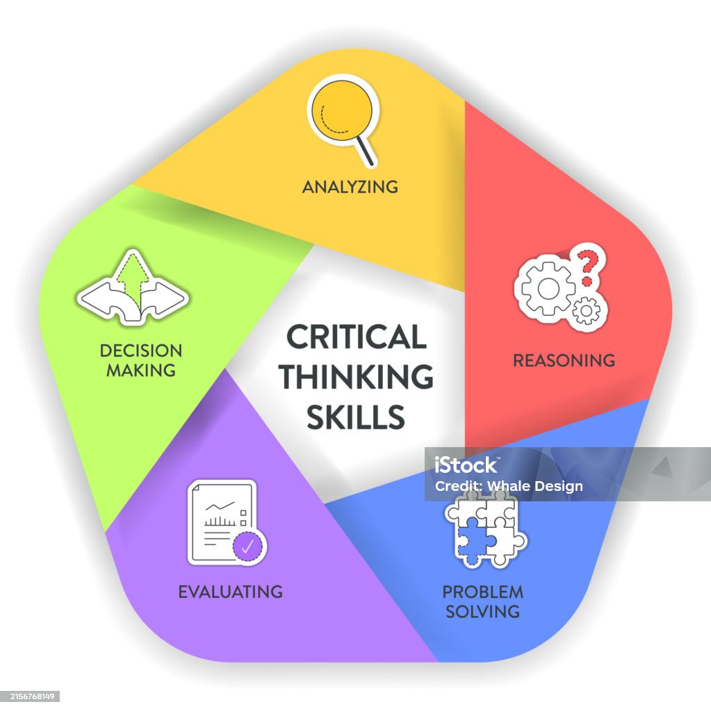 How To Improve Critical Thinking And Problem Solving Skills Critical Thinking Skills Strategy Framework Diagram Chart Infographic