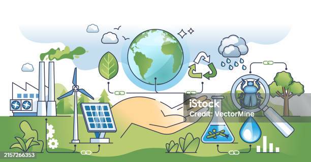 Environment Source Function Environmental Science And Nature Friendly Power Sources Outline Hands ...