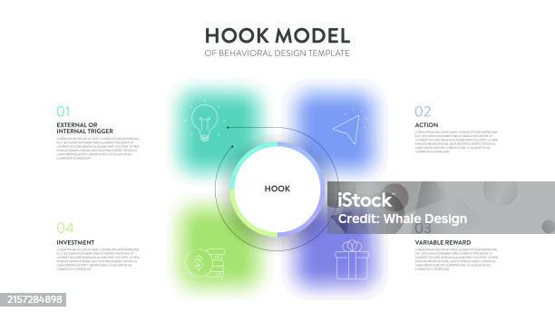 Hook Model Of Behavioral Design Strategy Framework Infographic Diagram ...