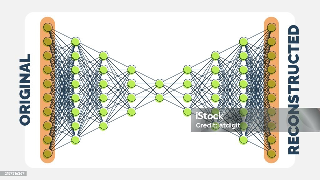 Exploring Hidden Data Patterns With Autoencoder Neural Network Diagram ...