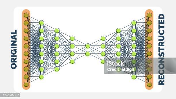 Exploring Hidden Data Patterns With Autoencoder Neural Network Diagram ...