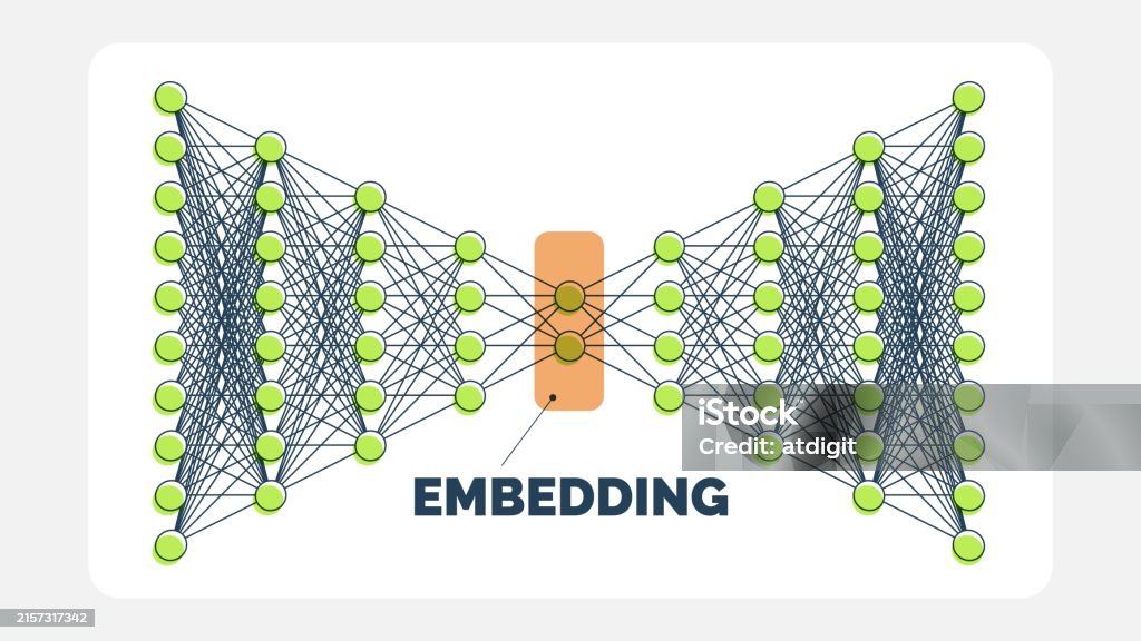 Machine Learning Autoencoder Diagram Data Compression To Embedding ...