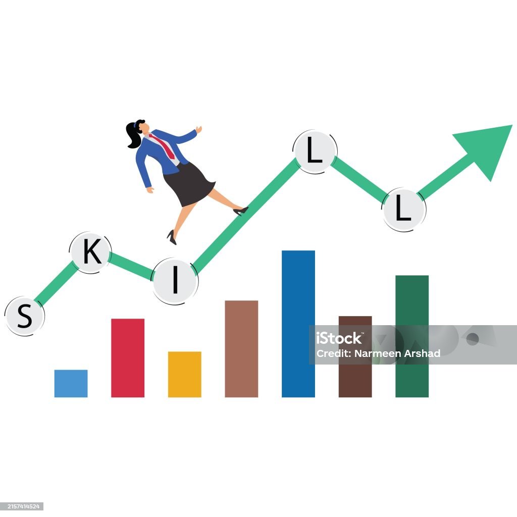 Skill Development For Career Success Motivation To Being More ...