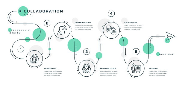 Project Collaborator Mapping Collaboration Roadmap Infographic Stock Illustration - Download Image ...