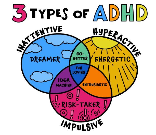 Adhd Intelligence 2,400개 이상의 Adhd 스톡 일러스트, Royalty-Free 벡터 그래픽 및 클립 아트 - iStock