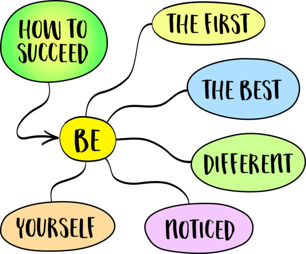 istock how to succeed concept, be the first, best, different noticed and yourself, business and self development, vector mind map sketch 2158298522