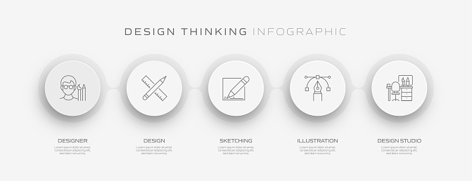Design Thinking Related Process Infographic Template Process Timeline ...