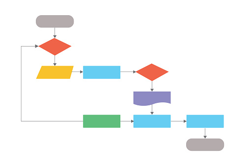 Flowchart Diagram Software Program Design Workflow Process Vector ...
