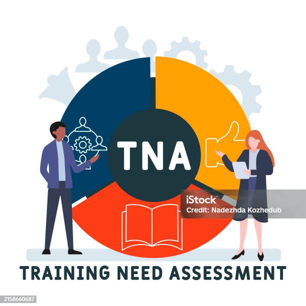 Tna Course Tna Training Need Assessment Acronym Stock Illustration - Download ...
