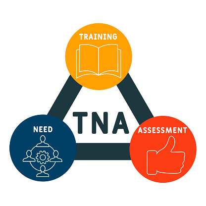 Tna Course Tna Training Need Assessment Acronym Stock Illustration - Download ...