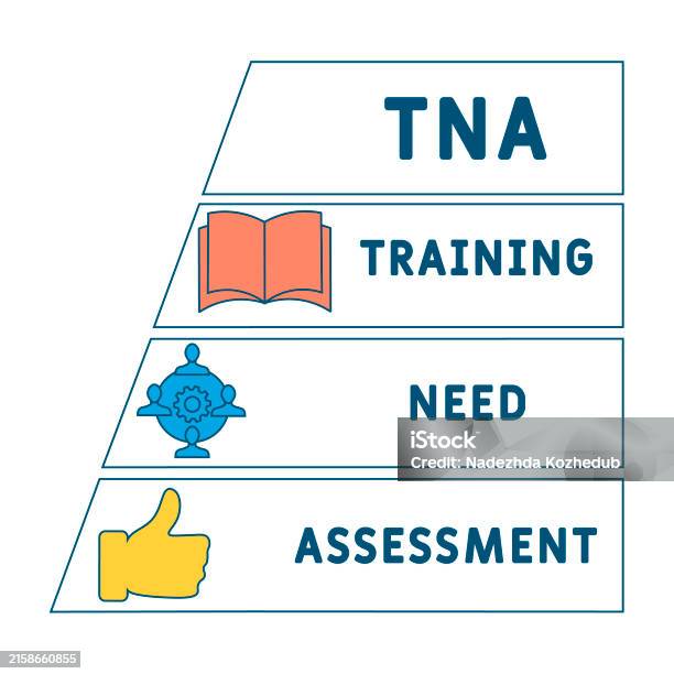 Tna Course Tna Training Need Assessment Acronym Stock Illustration - Download ...