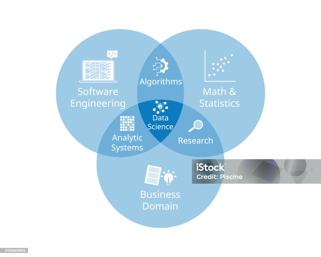 Computer Science Circle Subset Circle Element Of Data Science From Business Domain Statistics ...