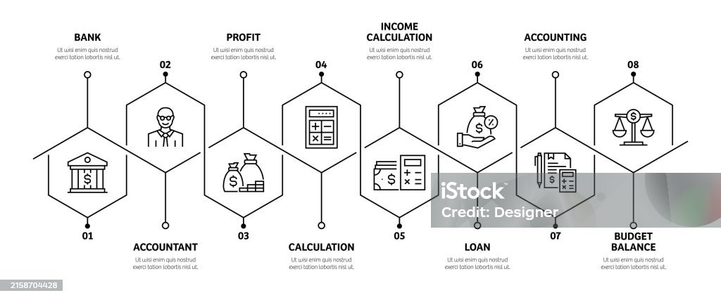 Accounting Operations Process Map Example Accounting Related Process Infographic Template Process Timeline Chart ...