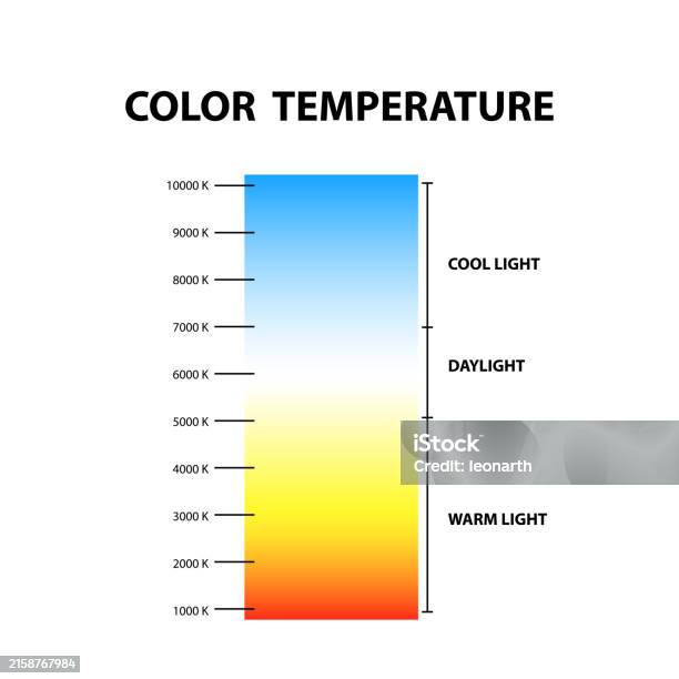 Html Temperature Color Chart Color Temperature Chart Isolated On White Background Stock Illustration ...