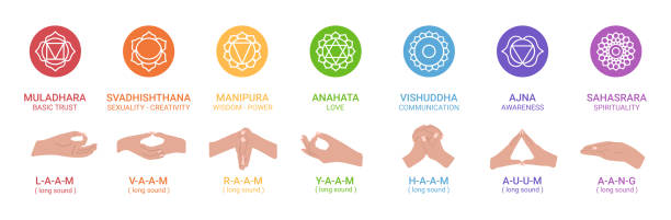 ilustrações, clipart, desenhos animados e ícones de chakras, mudras e mantras. mãos com mantras. instruções e exercícios de mantra e mudra - entoar