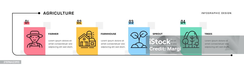 Timeline Farm Design Agriculture Timeline Infographic Template Stock Illustration - Download ...