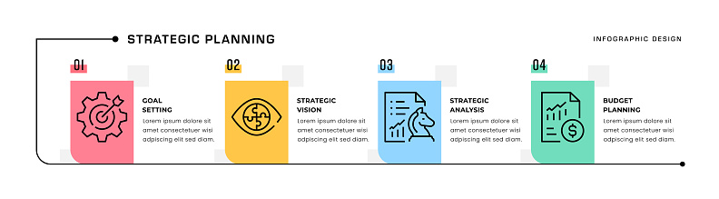 Strategy Plan Graphics Strategic Planning Timeline Infographic Template Stock Illustration ...