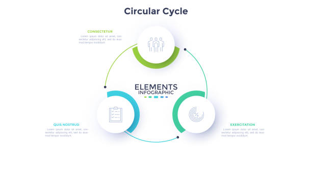 illustrazioni stock, clip art, cartoni animati e icone di tendenza di schema circolare con tre elementi rotondi in carta bianca. concetto di processo aziendale ciclico con 3 fasi. modello di progettazione infografica minimale. illustrazione vettoriale piatta moderna per la visualizzazione dei dati. - tre oggetti