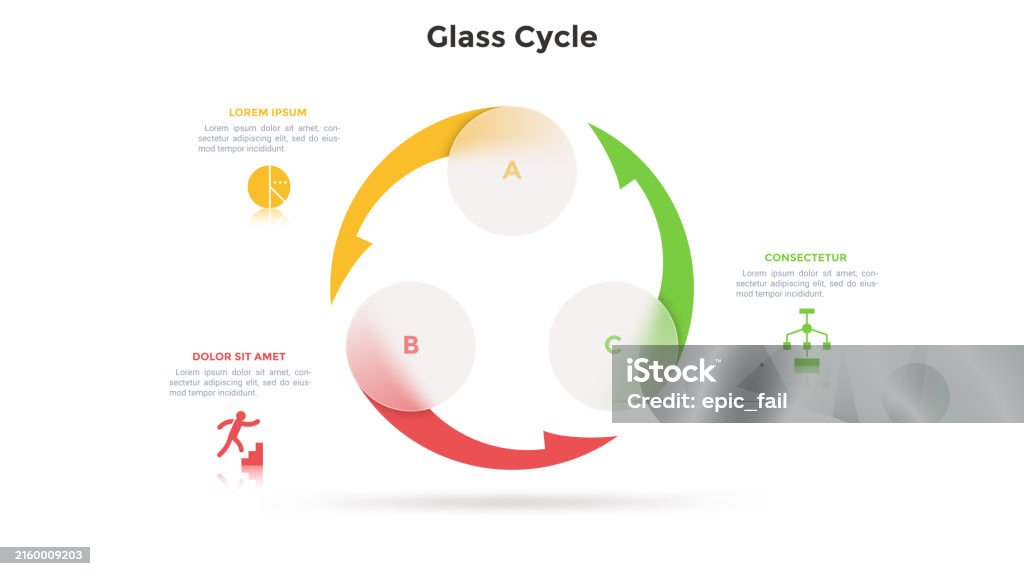 Cyling Chart Examples Circular Cyclic Chart With 3 Round Translucent Elements Connected By ...
