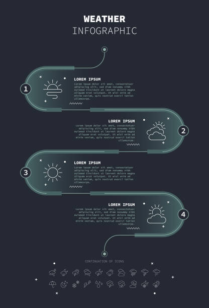 Looping Weather Patterns 696,600+ Vertical Loop Stock Photos, Pictures & Royalty-Free Images ...