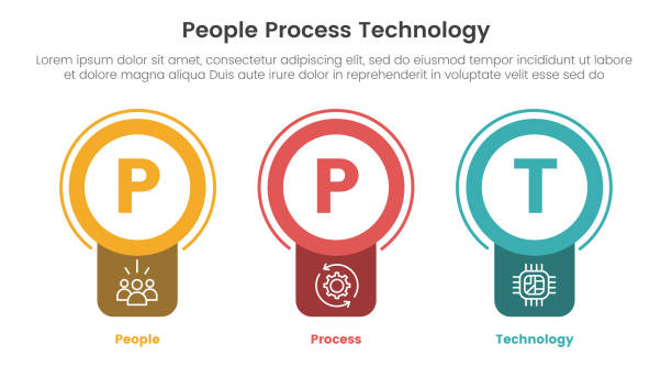 Target Corp Process Design 100+ Target Operating Model Stock Photos, Pictures & Royalty-Free ...